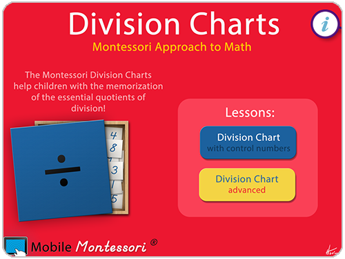 Division Charts