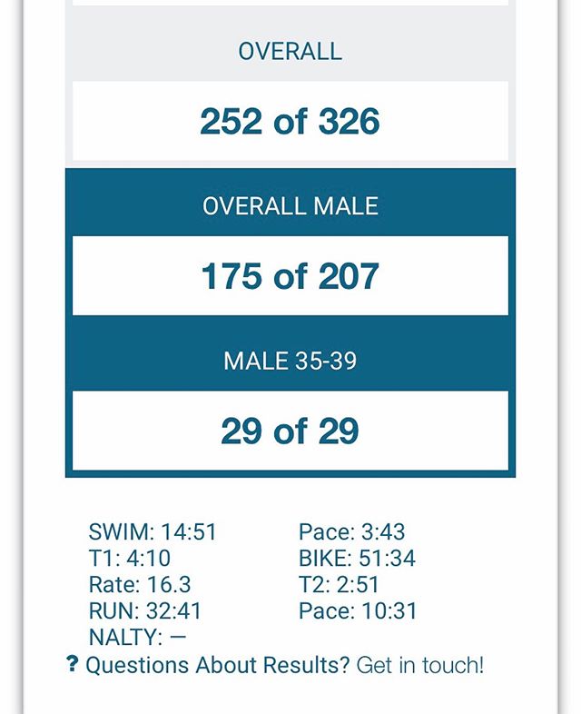 First triathlon in the books! @gamultisports Tri to Beat Cancer Sprint Triathlon in Athens, Ga. Overall time 1:46:01 😅
.
.
.
#triathlon #sprinttriathlon #swimbikerun #getitdone #dontforgettostretch