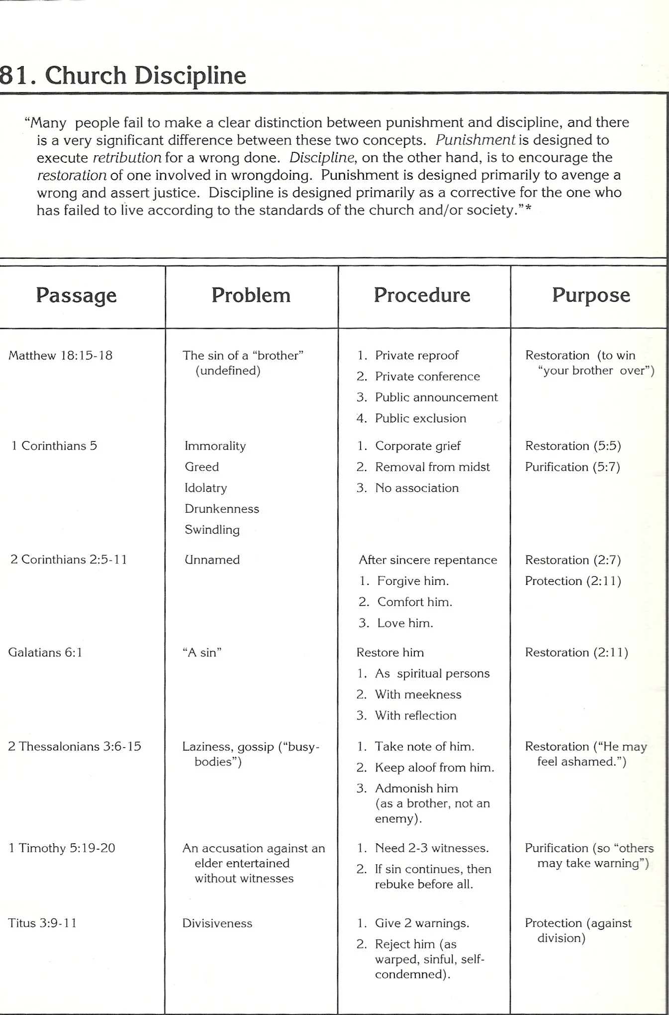church discipline.jpg