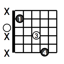 Open String Chord Glossary