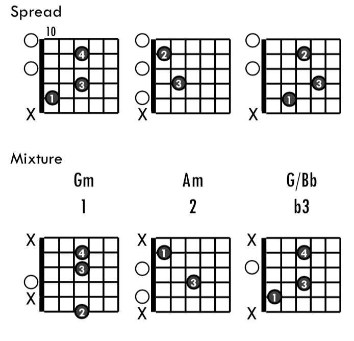 Open String Chords.png