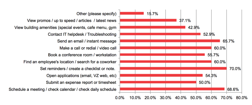SurveyResults.png