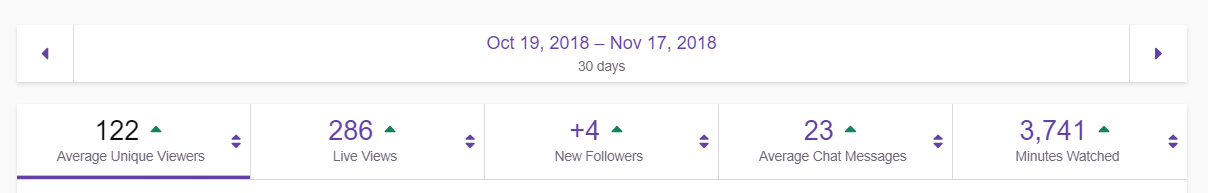 Twitch Analytics