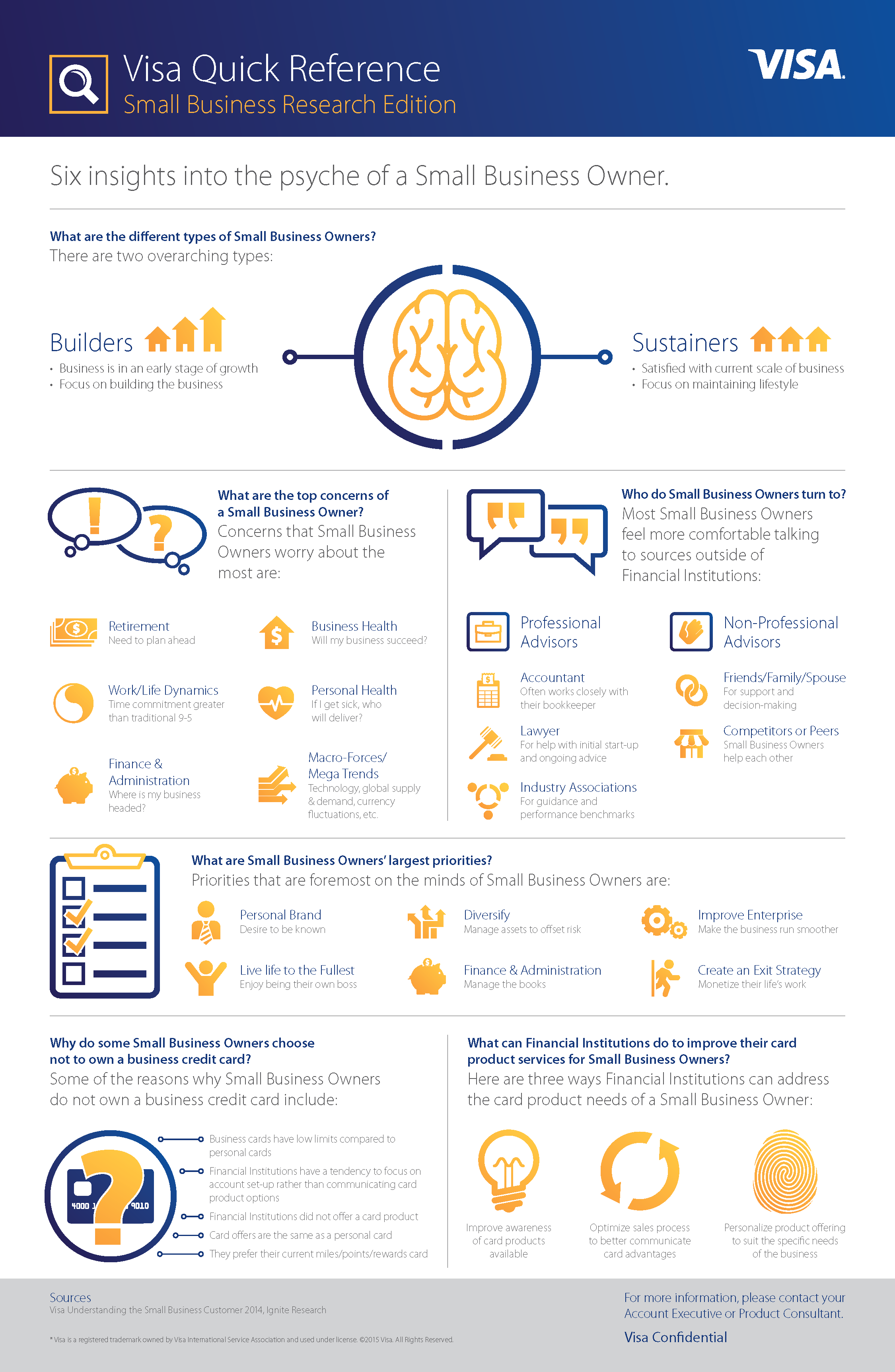 Visa_Business_Infographic2_Tbld.png