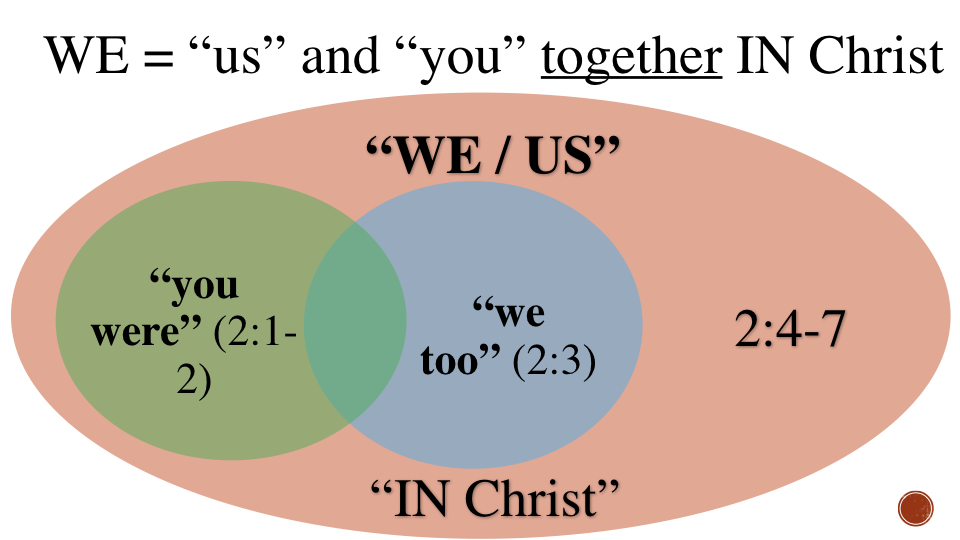 Sermon #25. CBC. 3.25.18 AM. Ephesians 1.008.jpeg