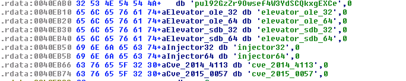 Dridex