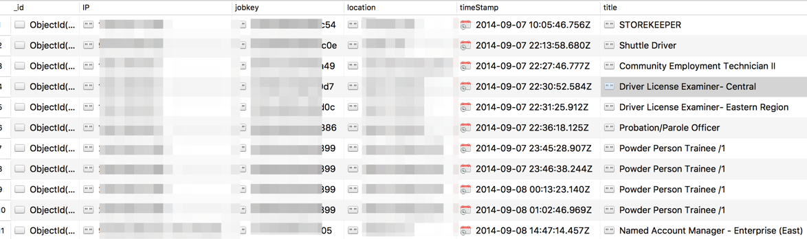 IP address, location, current job title