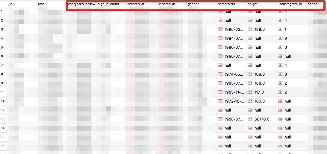 Passwords, DOB, Weight, Height, Phone number, Diabetic status, last login IP