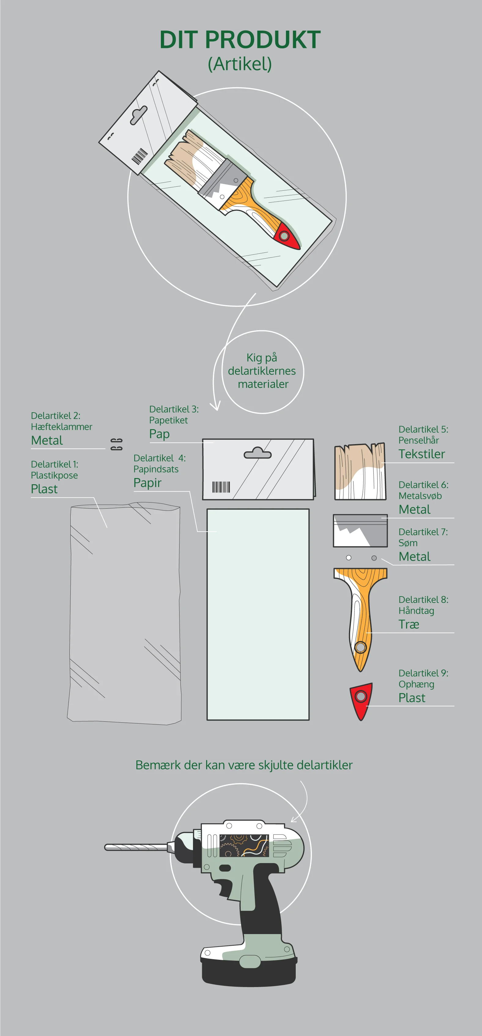 Infographic in same look & feel as the clients identity