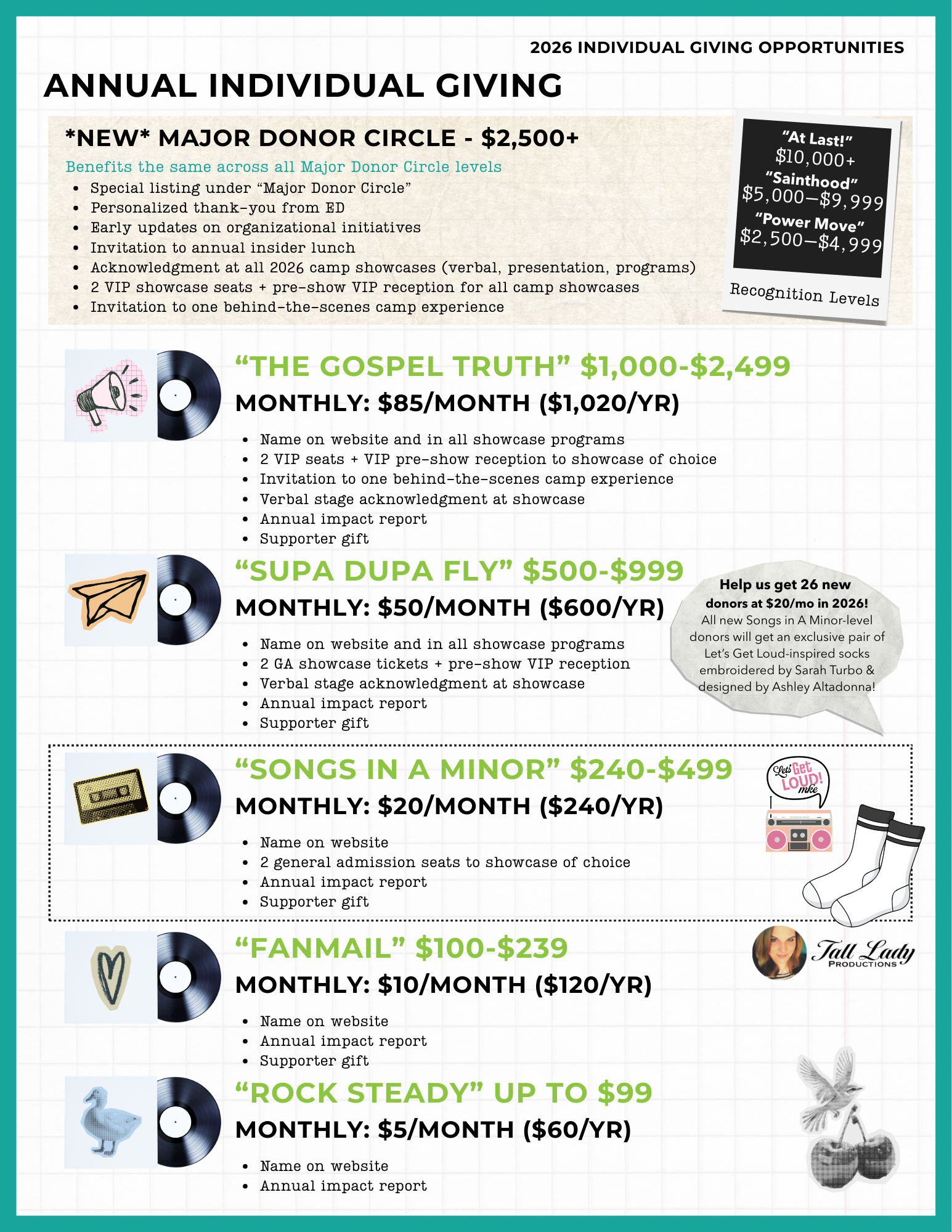 2026 Annual Individual Giving Levels