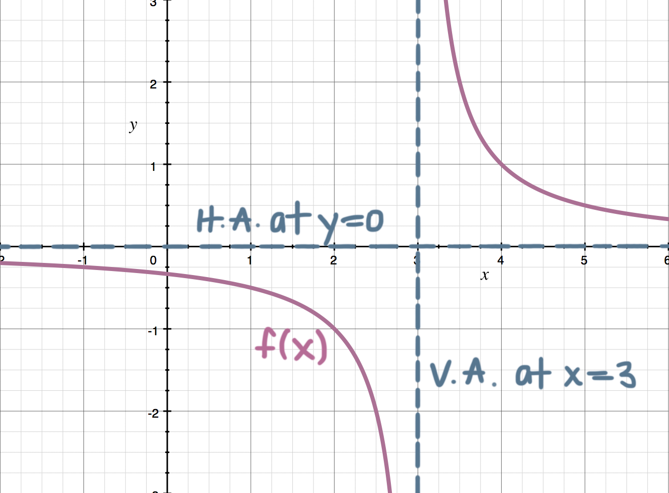 sketch of the asymptotes.png