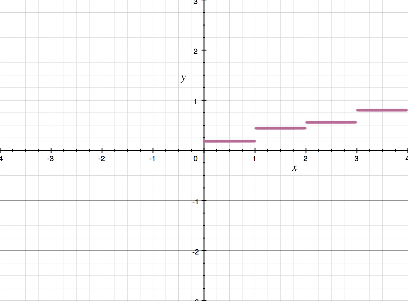 Jumping Function What is a jump discontinuity? — Krista King Math | Online math help