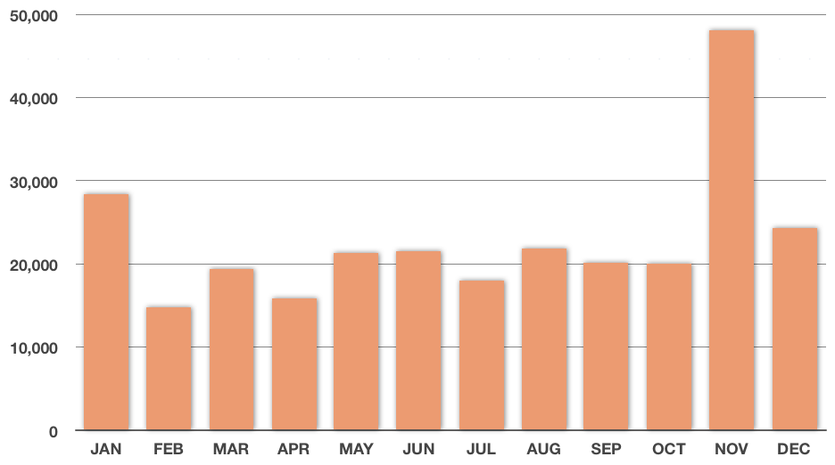 Two way data compared to one way data krista king math online math help