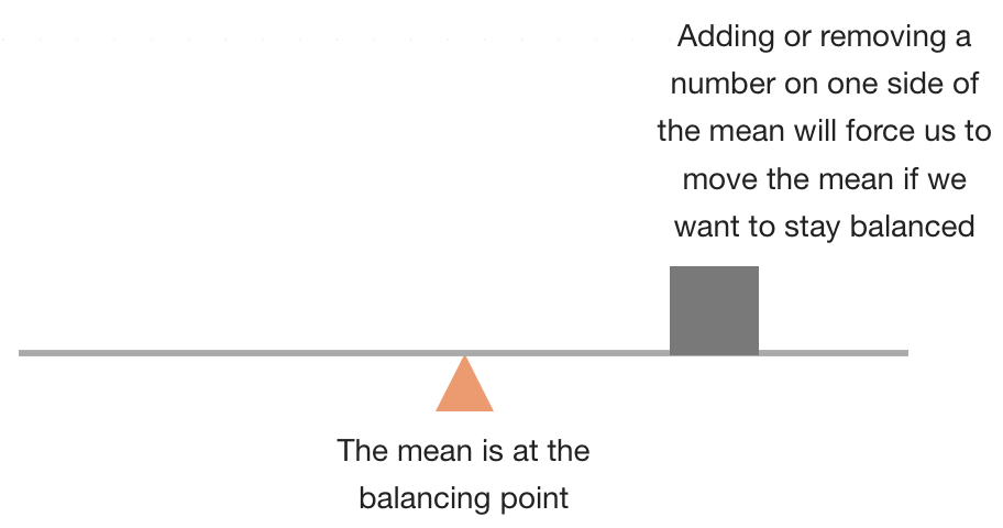 How Changes To The Data Change The Mean Median Mode Range And Iqr Krista King Math Online Math Tutor