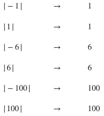 22 Absolute Value In Javascript