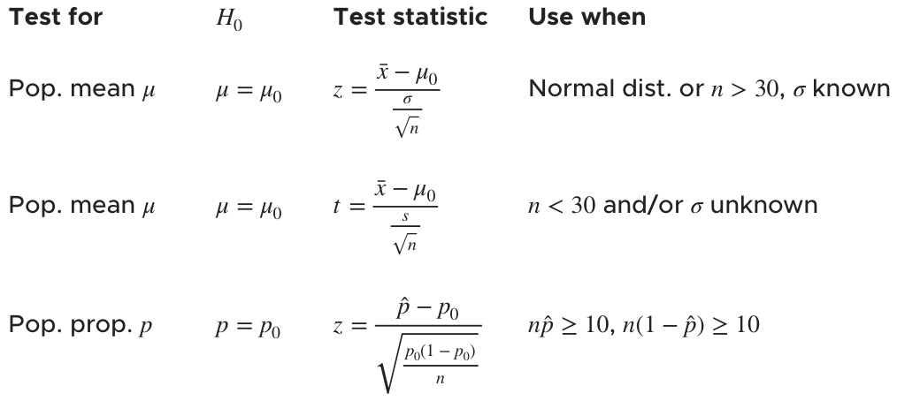 hypothesis testing test statistic formula