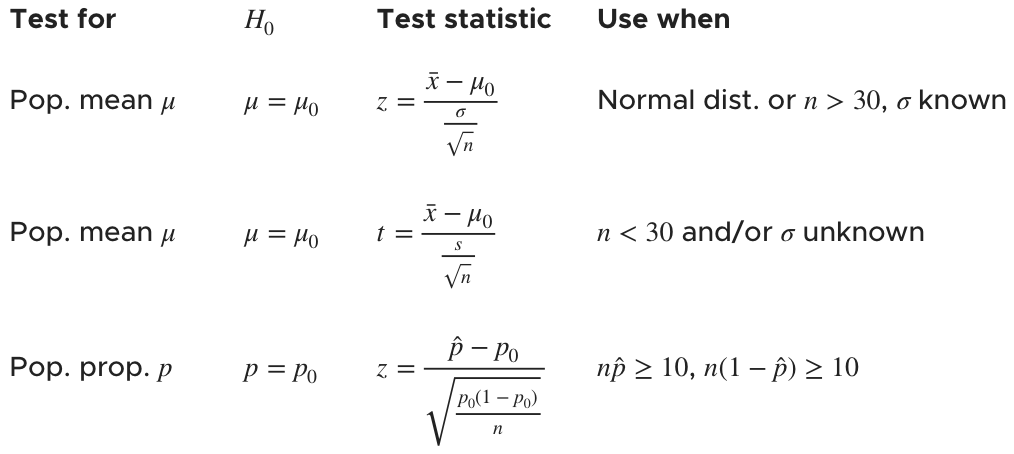 hypothesis test statistic formula