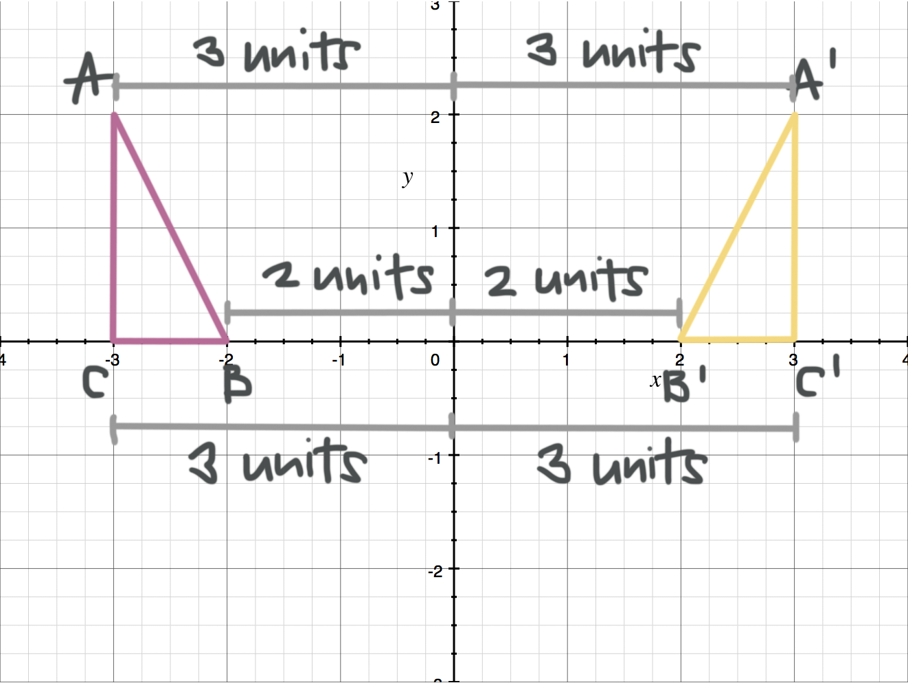 Reflecting figures in coordinate space — Krista King Math