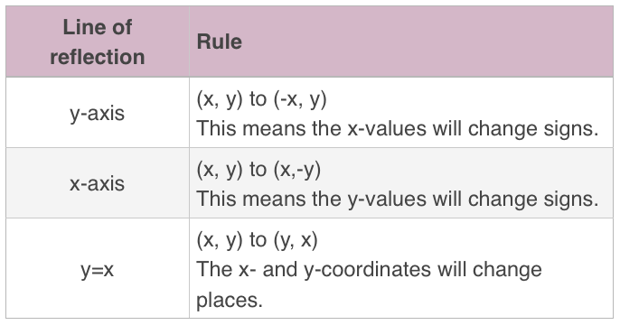 Reflecting Figures In Coordinate Space Krista King Math Online Math Tutor