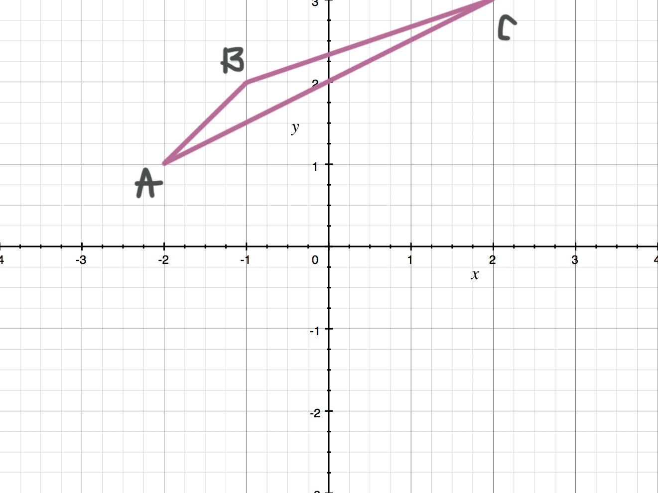 Solved: On the grid above, reflect shape (R) in the line (y=-x