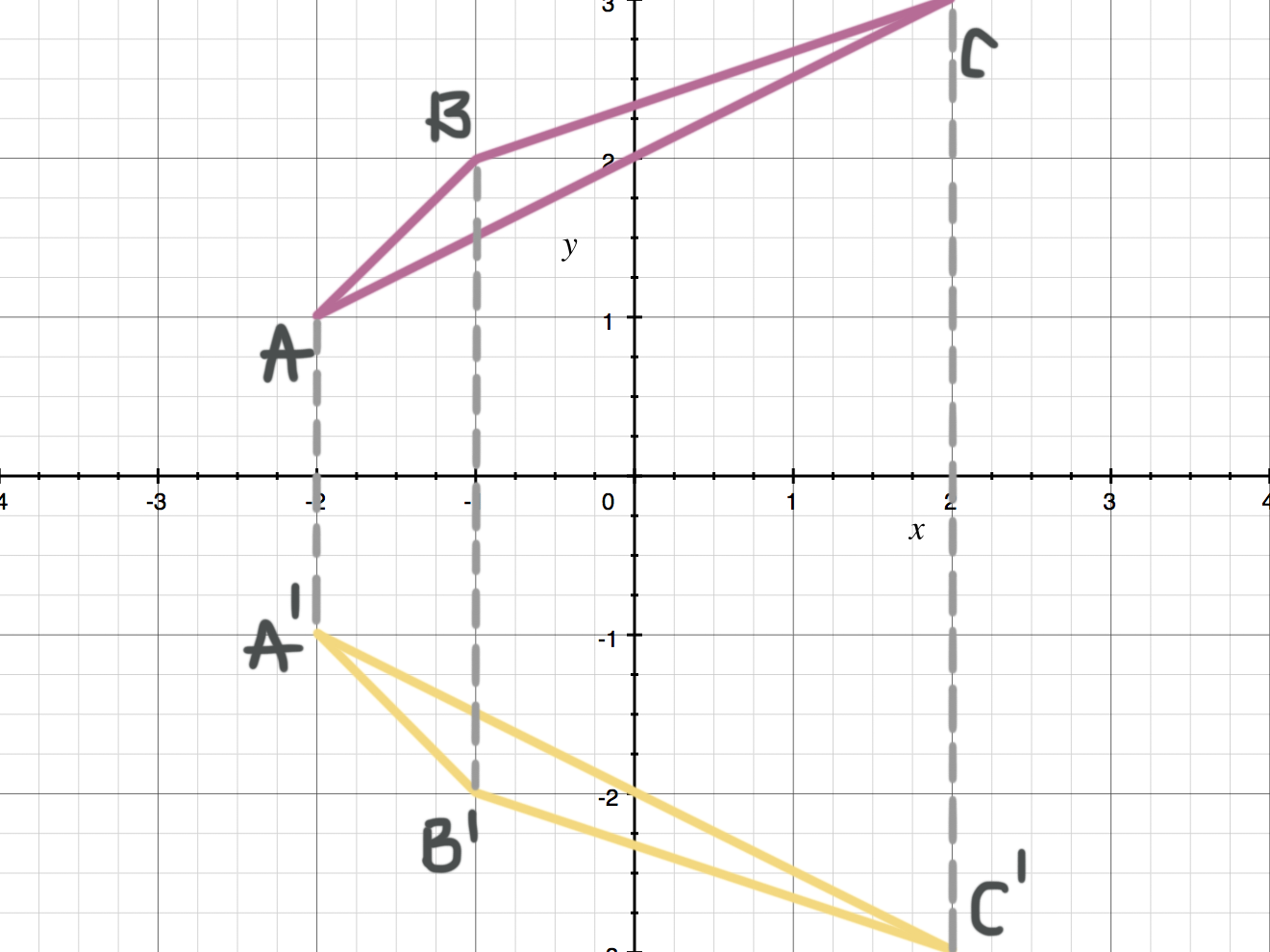 Reflecting Figures In Coordinate Space Krista King Math Online Math Tutor