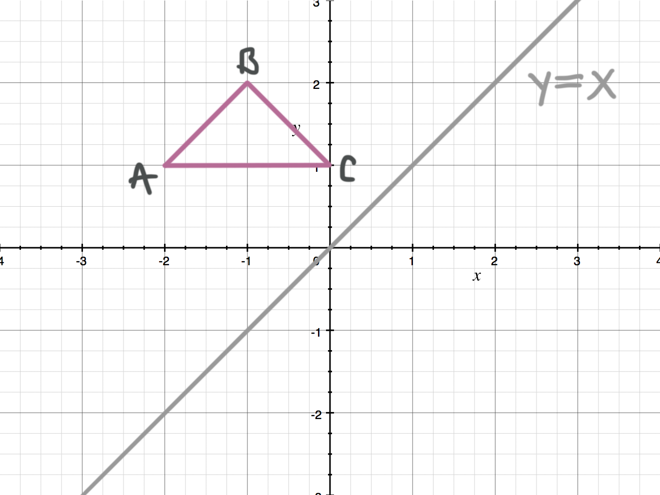 Reflecting Figures In Coordinate Space Krista King Math Online Math Help