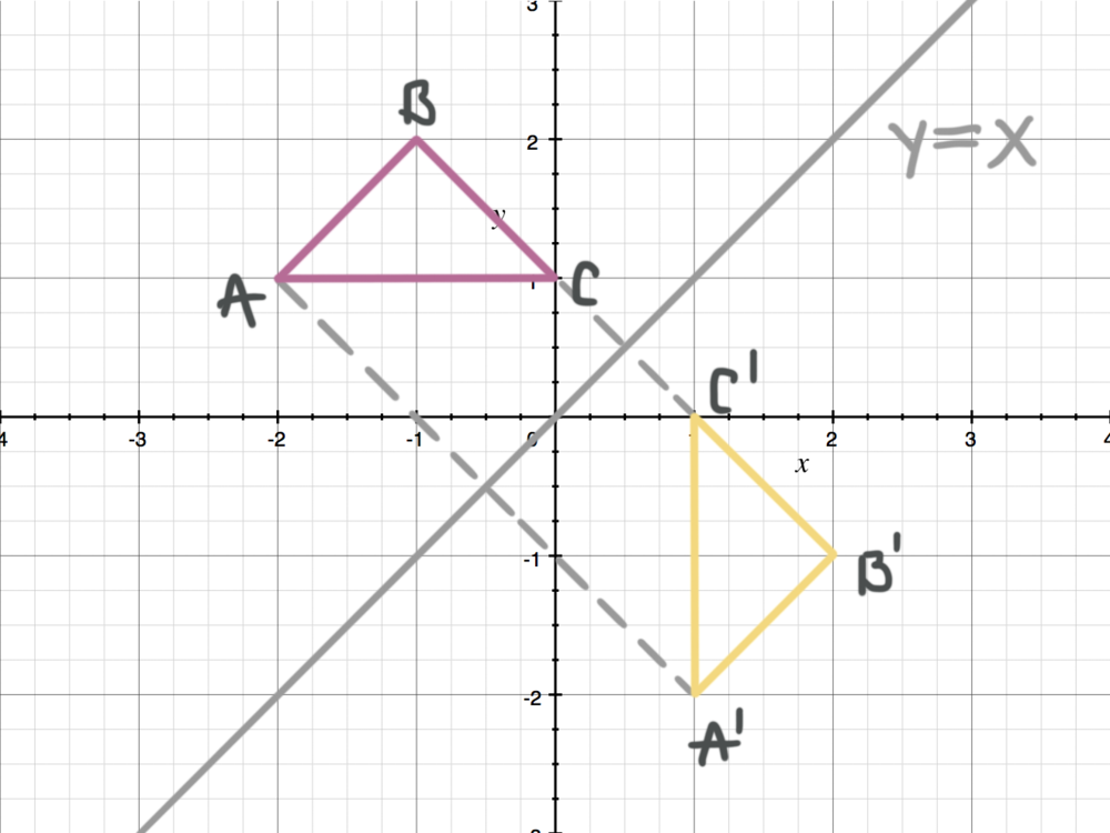 Reflecting Figures In Coordinate Space Krista King Math Online Math Tutor