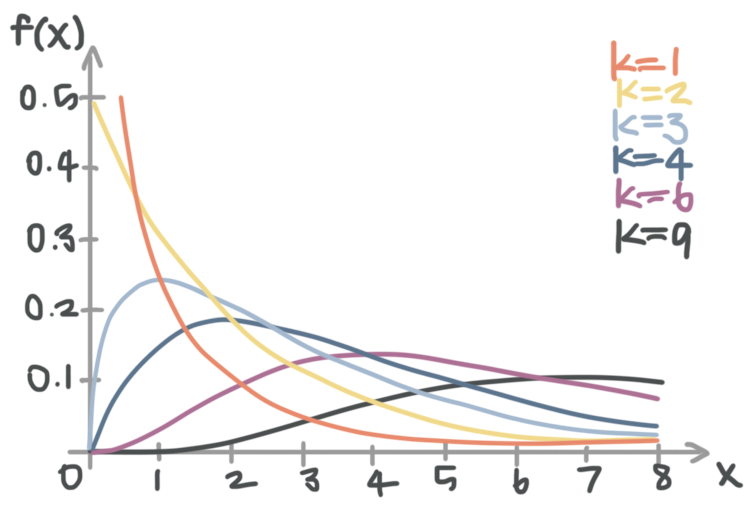 Chi Square Tests Krista King Math Online Math Tutor