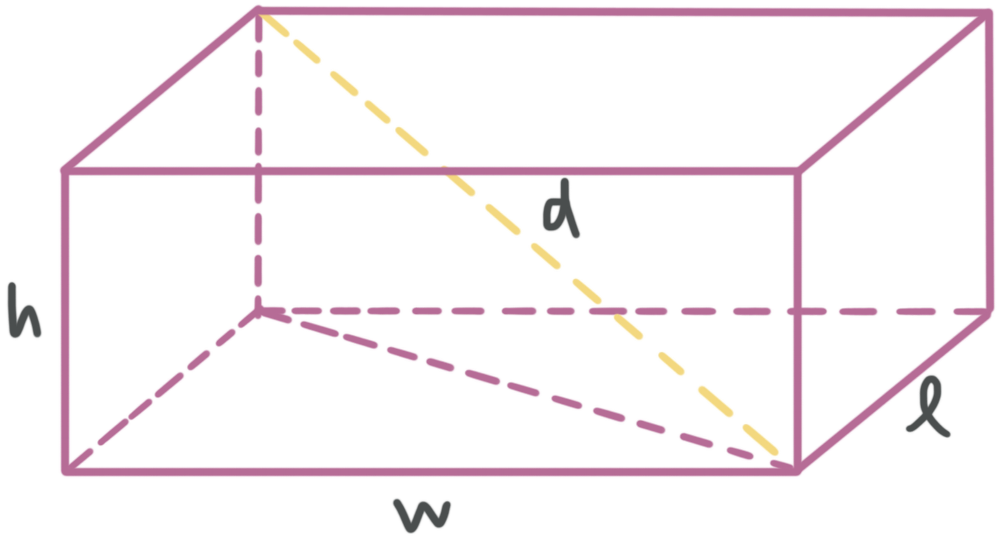 Finding The Diagonal Of A Right Rectangular Prism Krista King Math Online Math Tutor