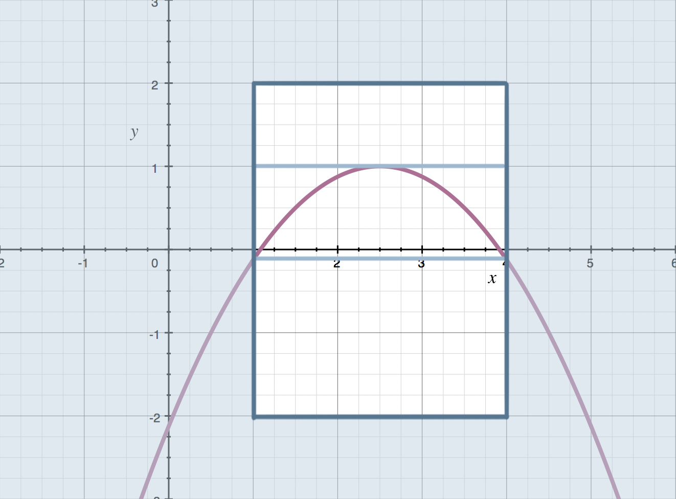 Understanding Rolle s Theorem Krista King Math Online Math Help