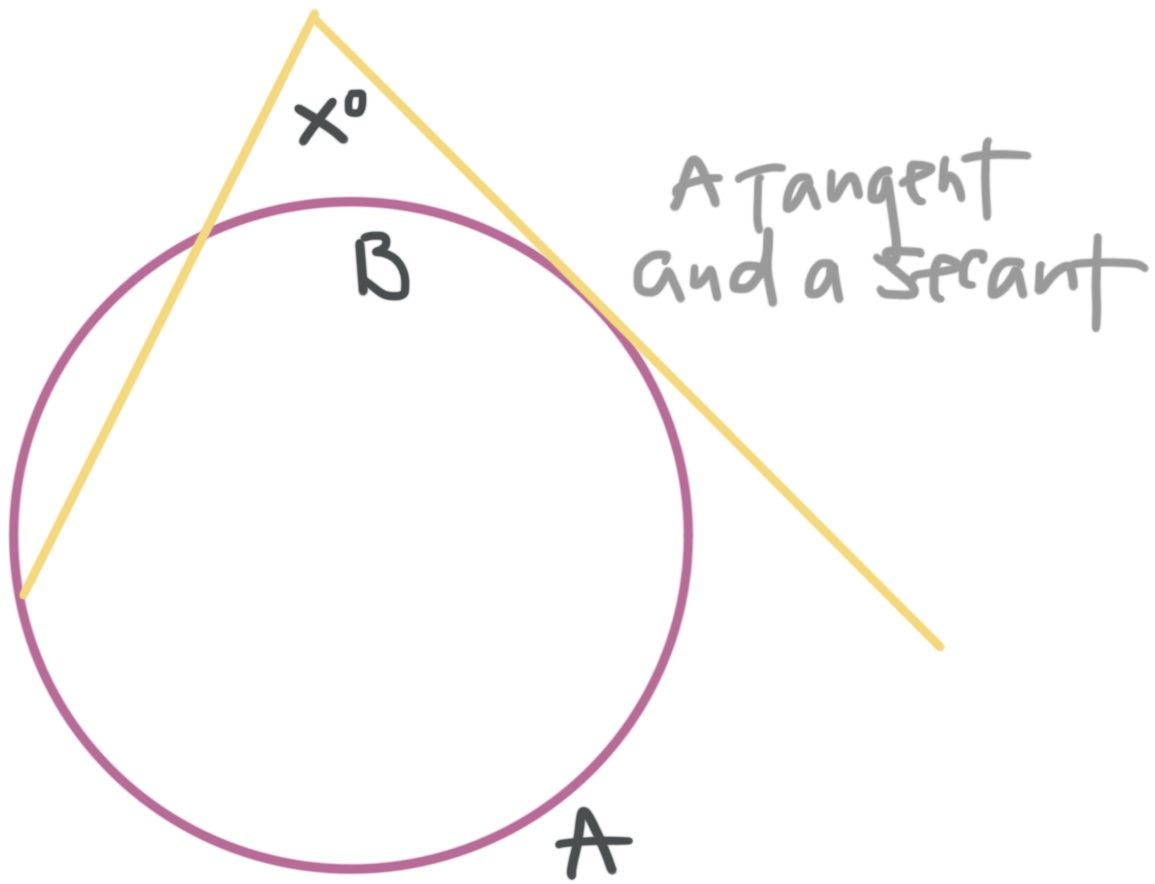 Bullet Geometry: Tangent, Secant, And Hybrid Ogives Explained – PBSNB