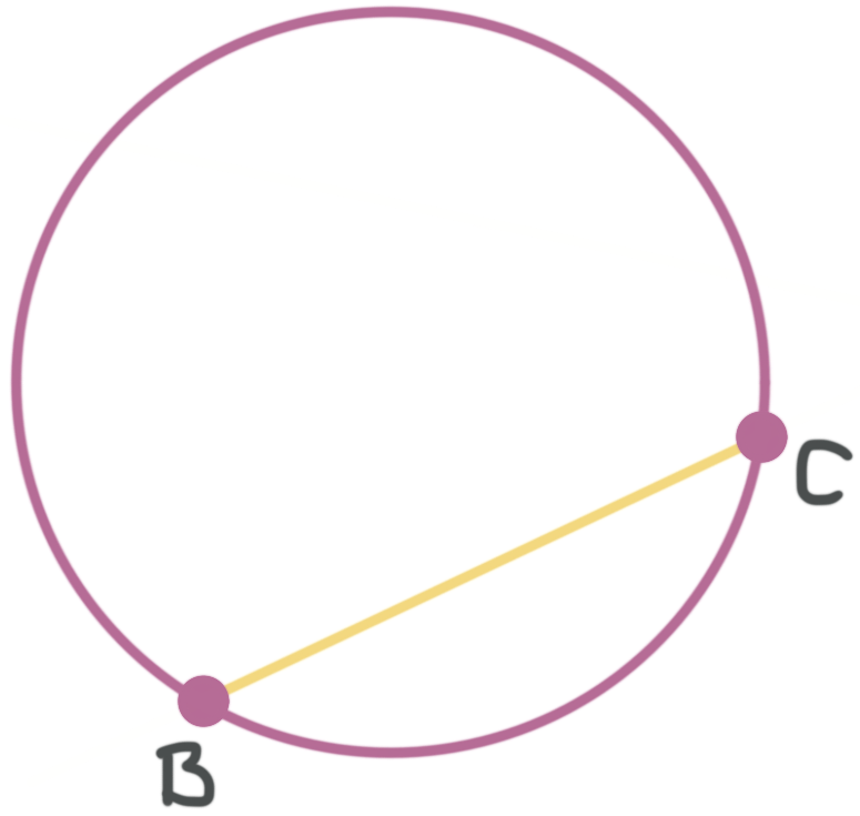 What Is A Chord Math | Tangents, Chords and Arcs – FYCB