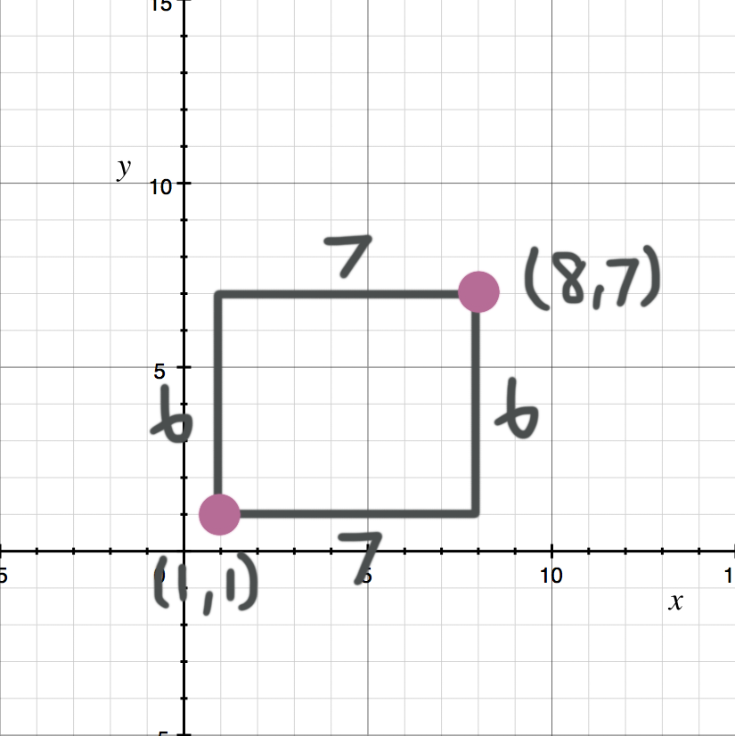 How to find the perimeter of a rectangle — Krista King Math Online math help