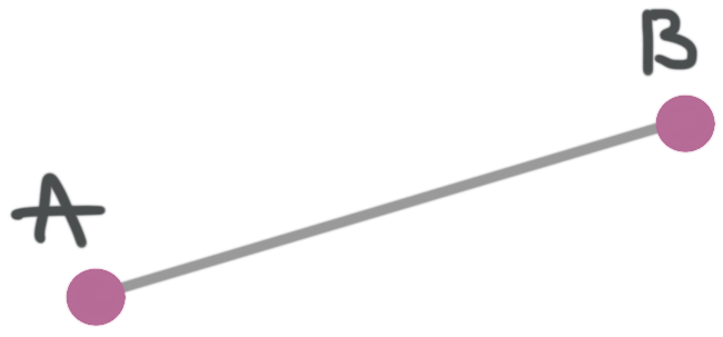 Finding length and midpoint of a line segment — Krista King Math