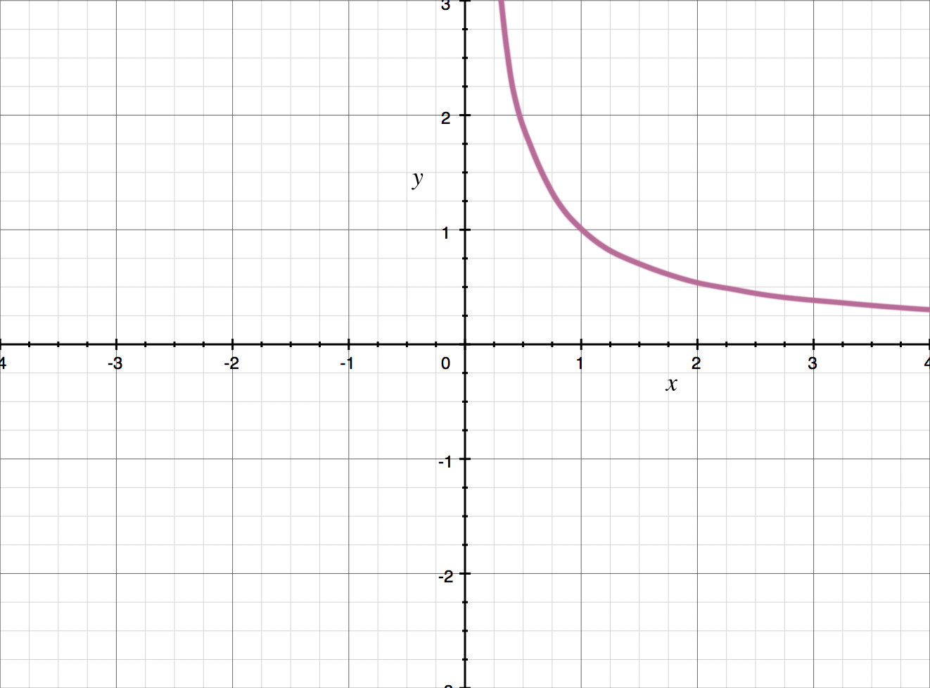 Continuity, and types of discontinuity — Krista King Math Online math