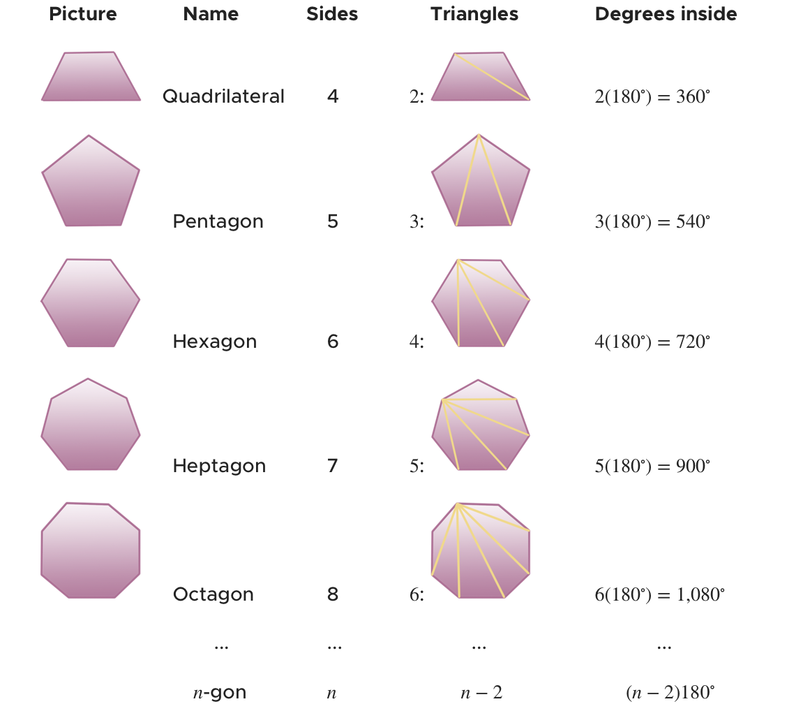 Which is the correct representation of 720∘ angle?