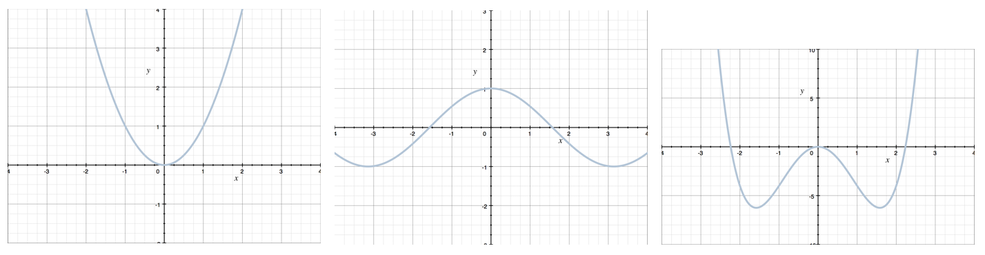 How to determine whether a function is even, odd, or neither — Krista King  Math