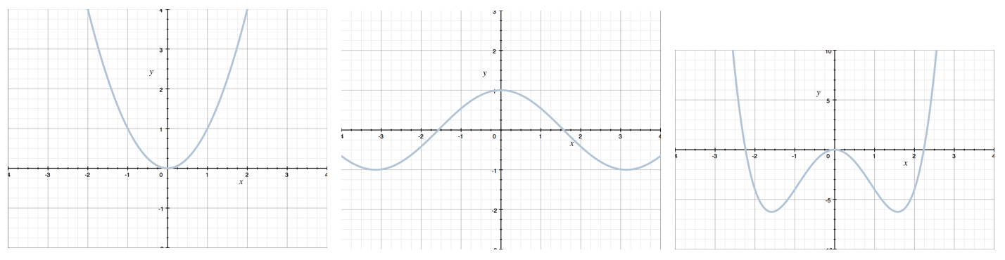 How to determine whether a function is even, odd, or neither