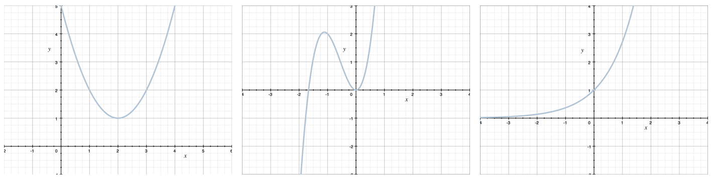 Is Every Function Either Even Or Odd Sale | www.simpleplanning.net
