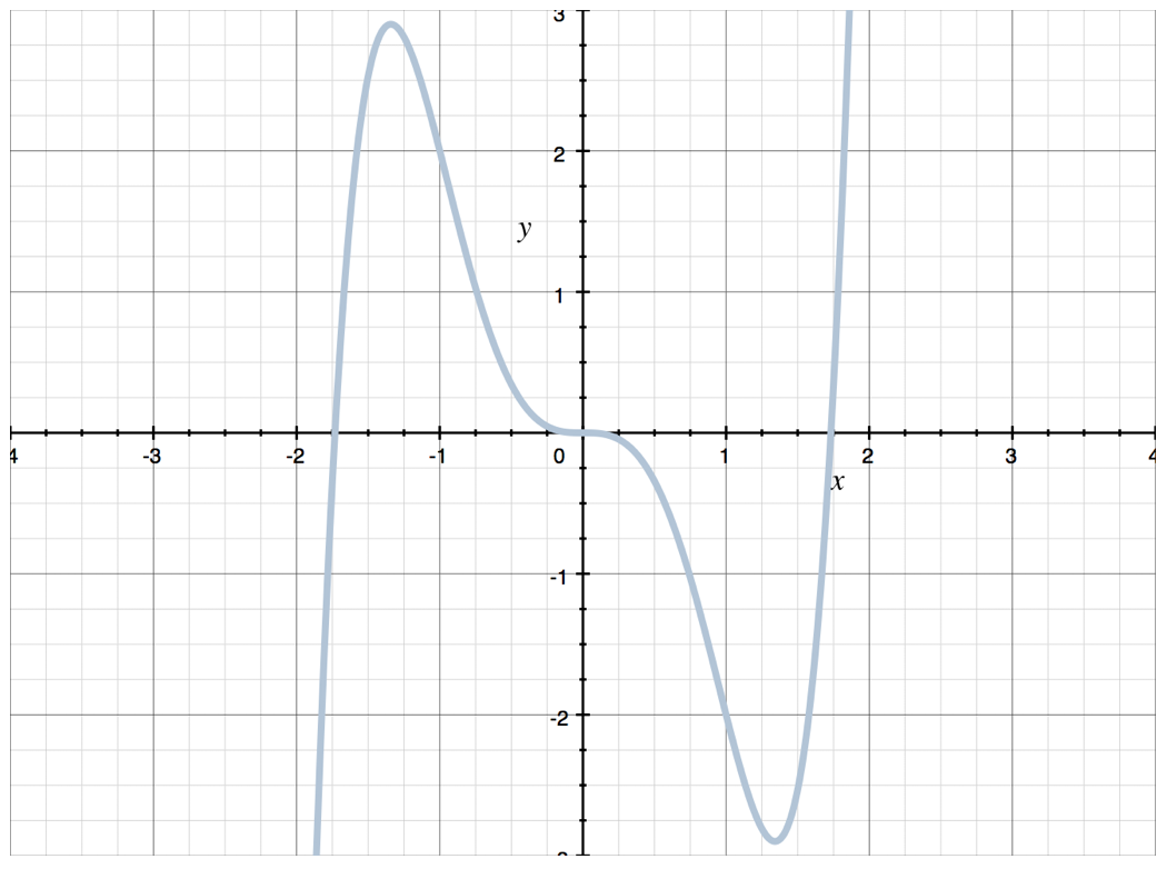 Rational Function Odd Or Even Or Neither Store | www.simpleplanning.net