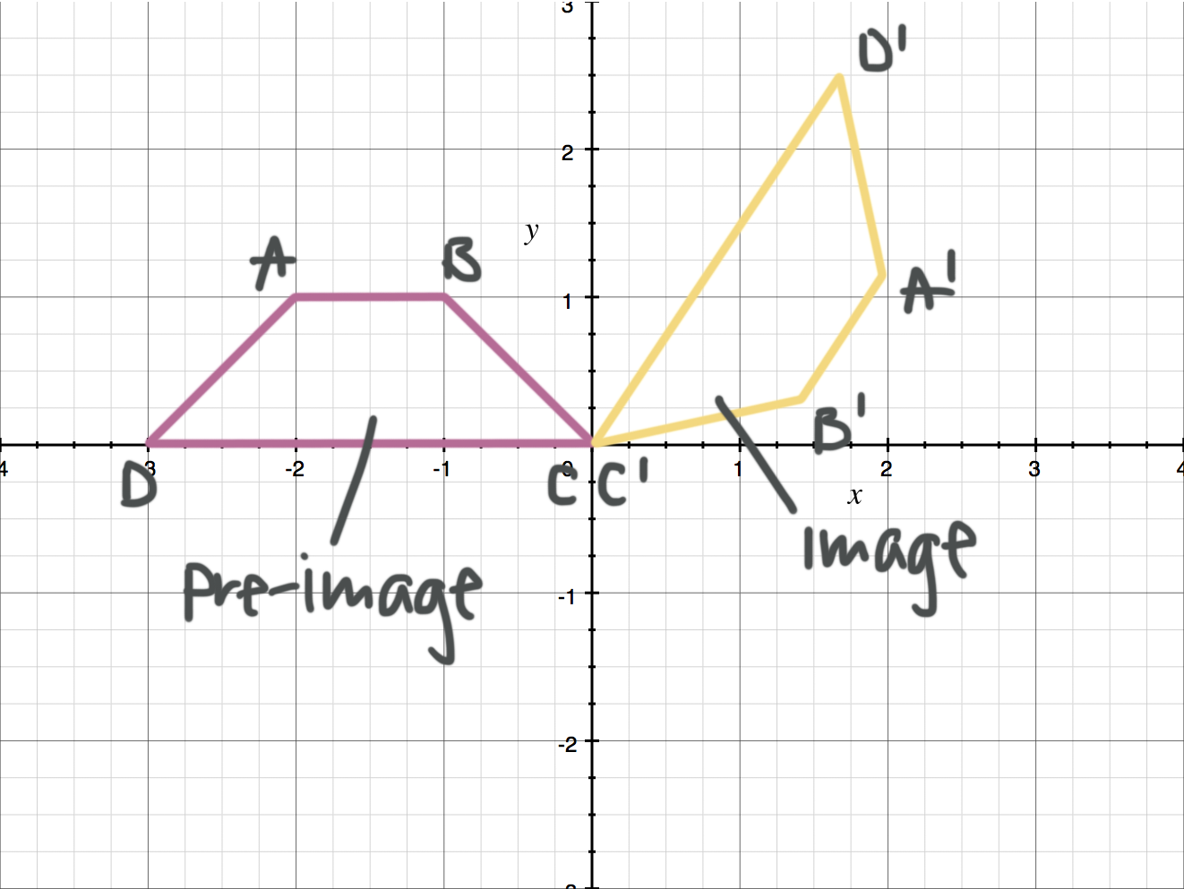 How to rotate figures in coordinate space around a given rotation