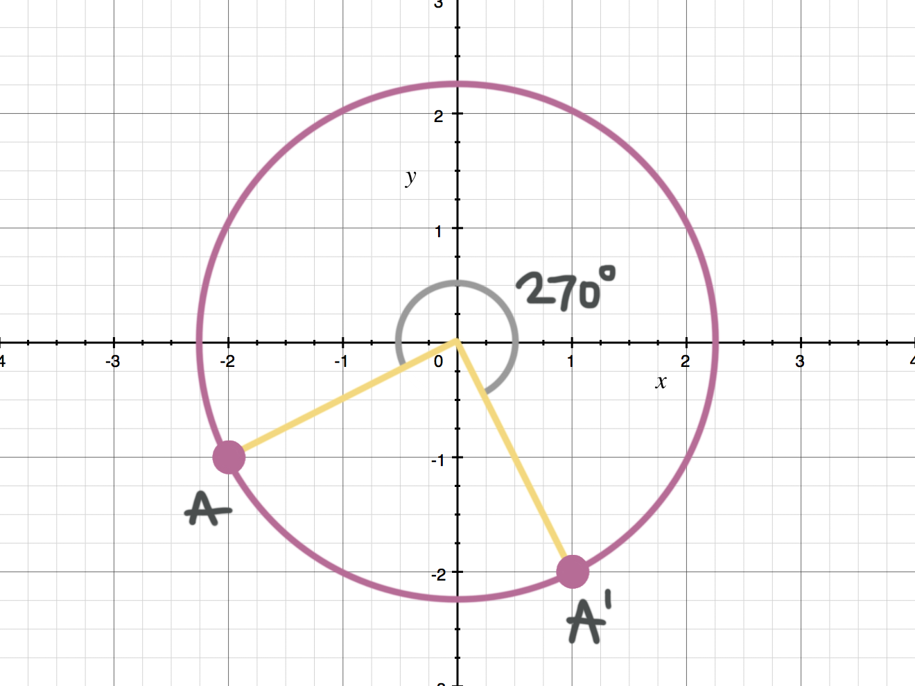 How to rotate figures in coordinate space around a given rotation point —  Krista King Math