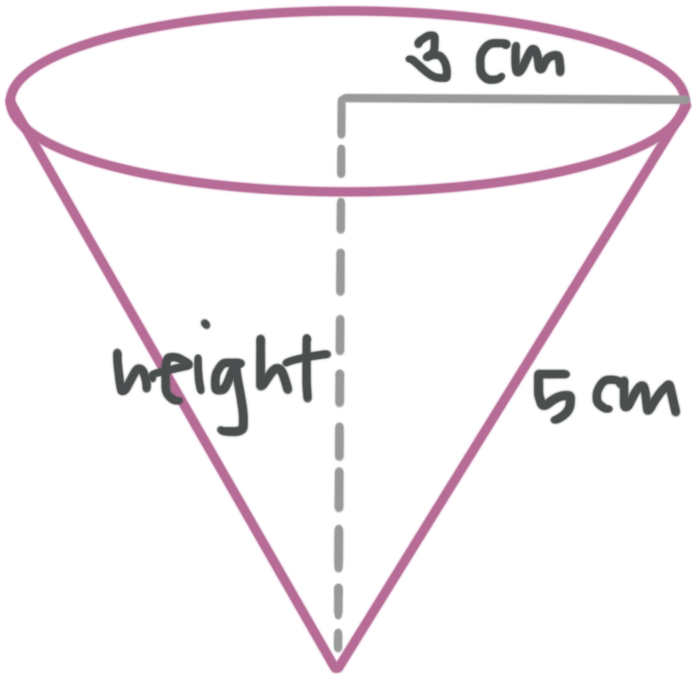 Nets, volume, and surface area for circular cones — Krista King