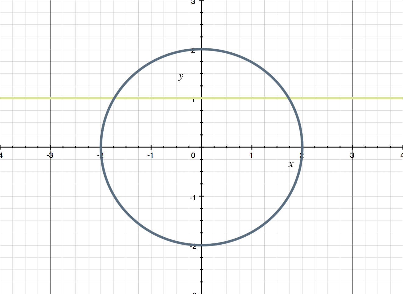 functions and the horizontal line test — Krista King Math