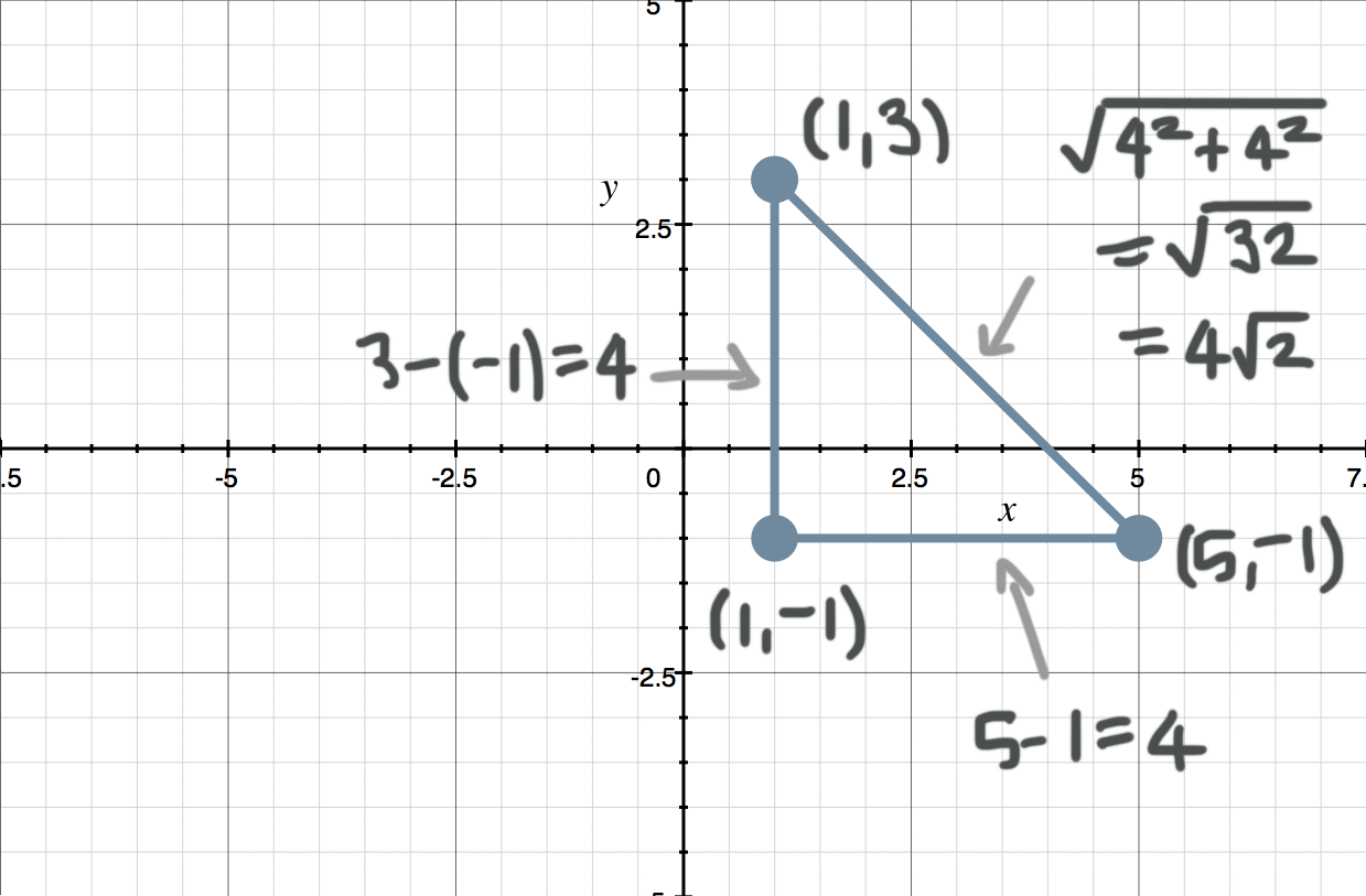 Finding the distance between two points — Krista King Math