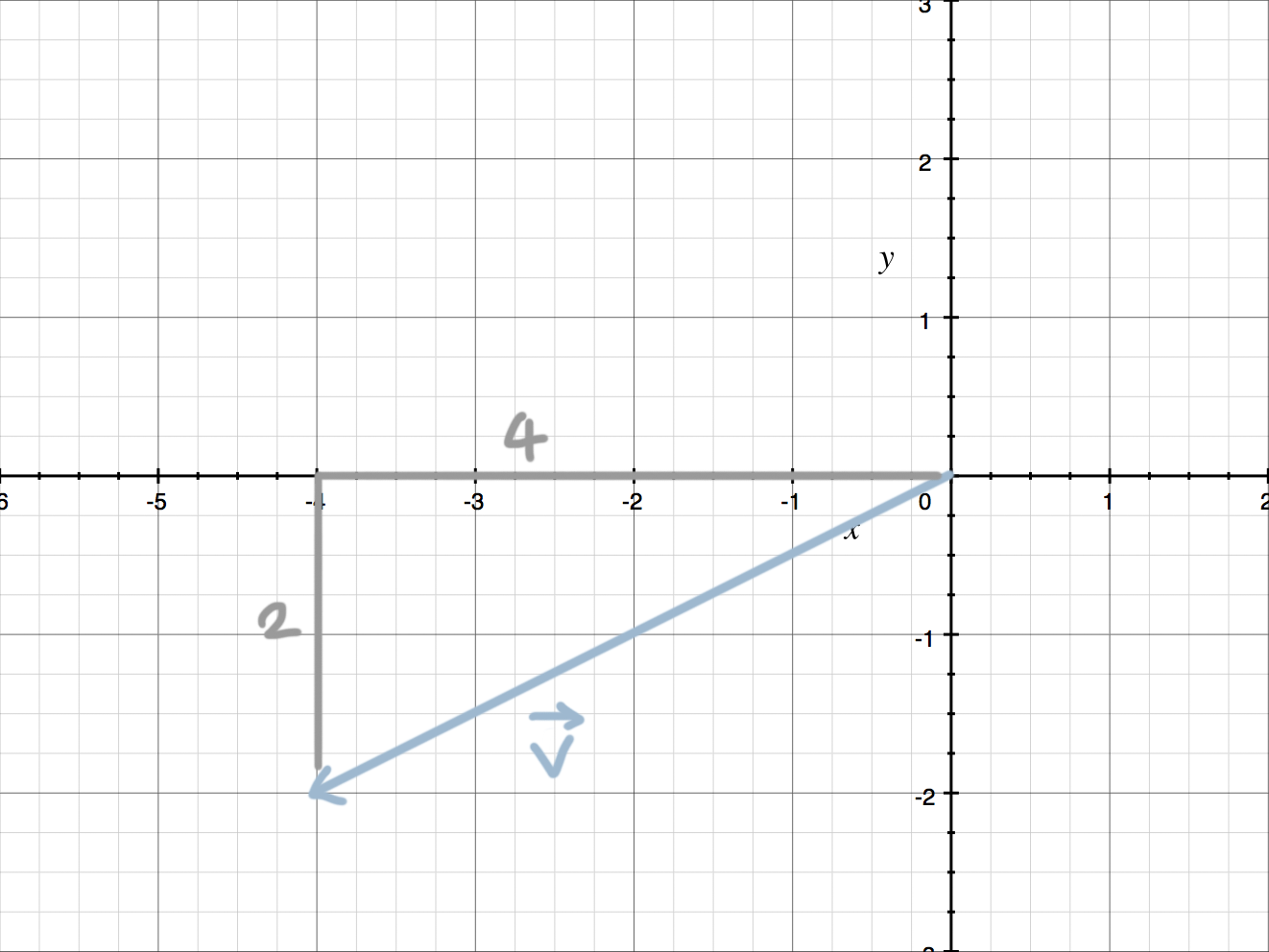 How to find unit vectors and basis vectors — Krista King Math Online