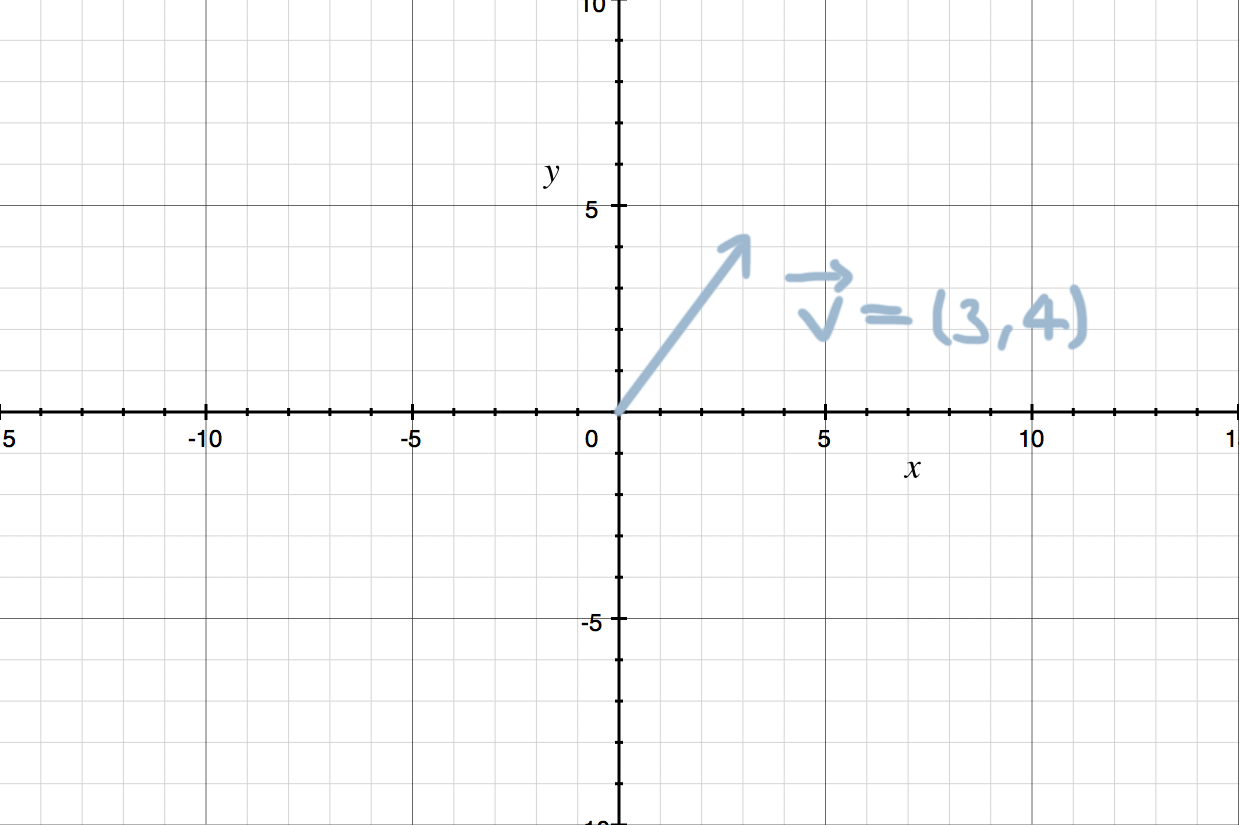 Switching to a new coordinate basis — Krista King Math Online math help