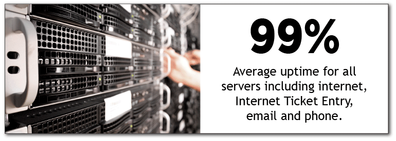 Average uptime figure includes regularly-scheduled 8-hour maintenance windows done after hours and on weekends. We've created a System Performance page you can access to see how our servers are functioning. You can also follow the RSS feed on that page to receive updates when there are outages, scheduled maintenance, etc. 