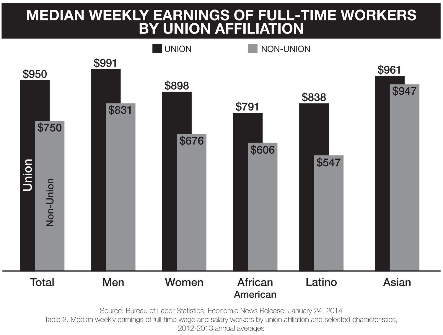 Why Union — The International Union of Journeymen and Allied Trades