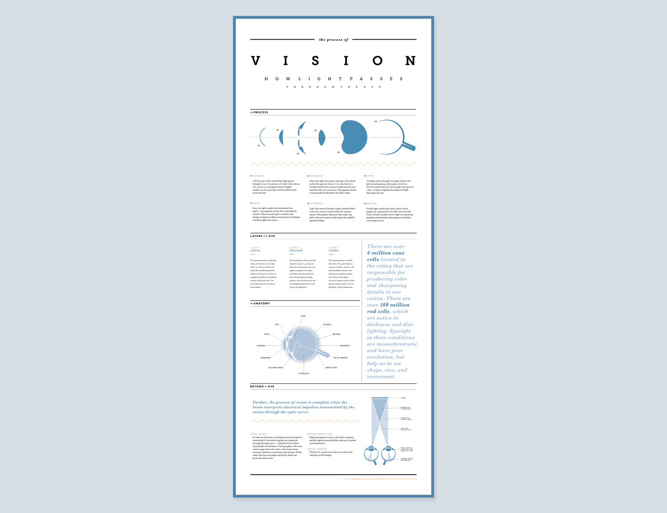 VisionProcessPoster_Rectangular.jpg